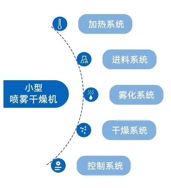 小型榴莲视频黄色下载的系统构成